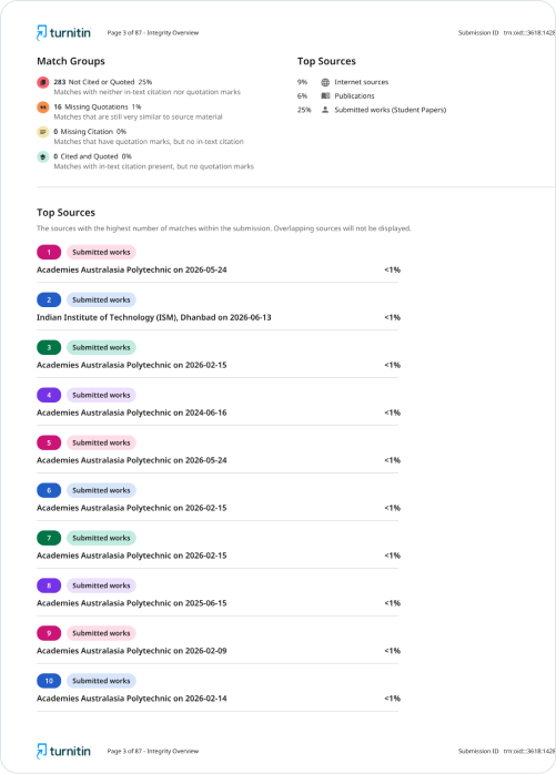 Turnitin source breakdown list with numbered sources and percentages