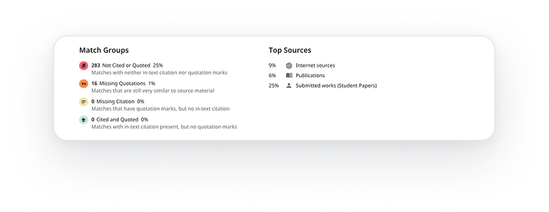 Turnitin source breakdown list with numbered sources and percentages